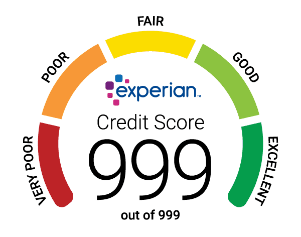 What is Experian Credit Score? A Complete Guide to Understanding Your Score